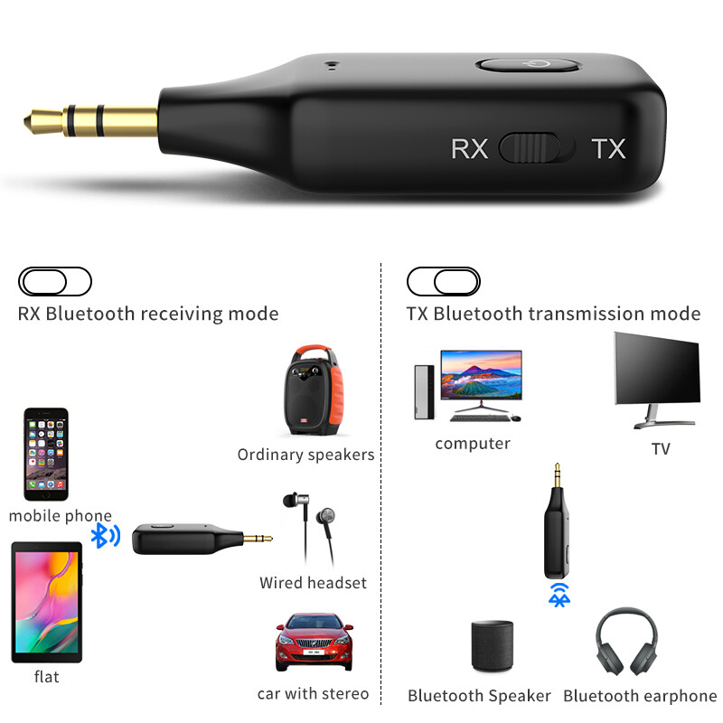 Bộ Thu Phát Bluetooth 5.0 Bộ Chuyển Đổi Âm Thanh Nổi Không Dây Aux 3.5Mm Với Micrô Rảnh Tay Cho Loa Xe Hơi Máy Vi Tính Win7/8/10