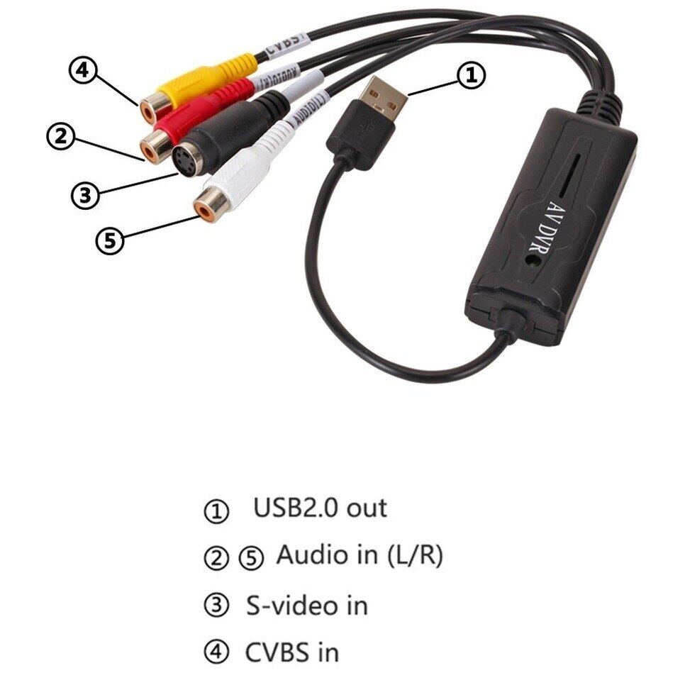 1 BGGQGG Bộ Chuyển Đổi USB 2.0 Audio Video Thẻ Chụp Dễ Dàng Chuyển Đổi VHS Sang Video DVD Capture...