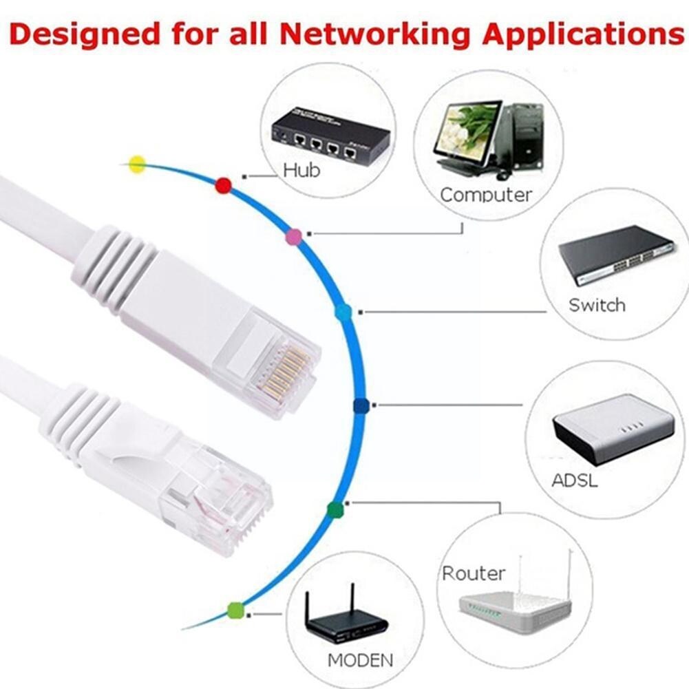[HOT W] RJ45 Ethernet Network Lan Cable CAT6 Gigabit Flat Network Cable Ribbon Cable Patch Cable for Internet Modem Router F7P7