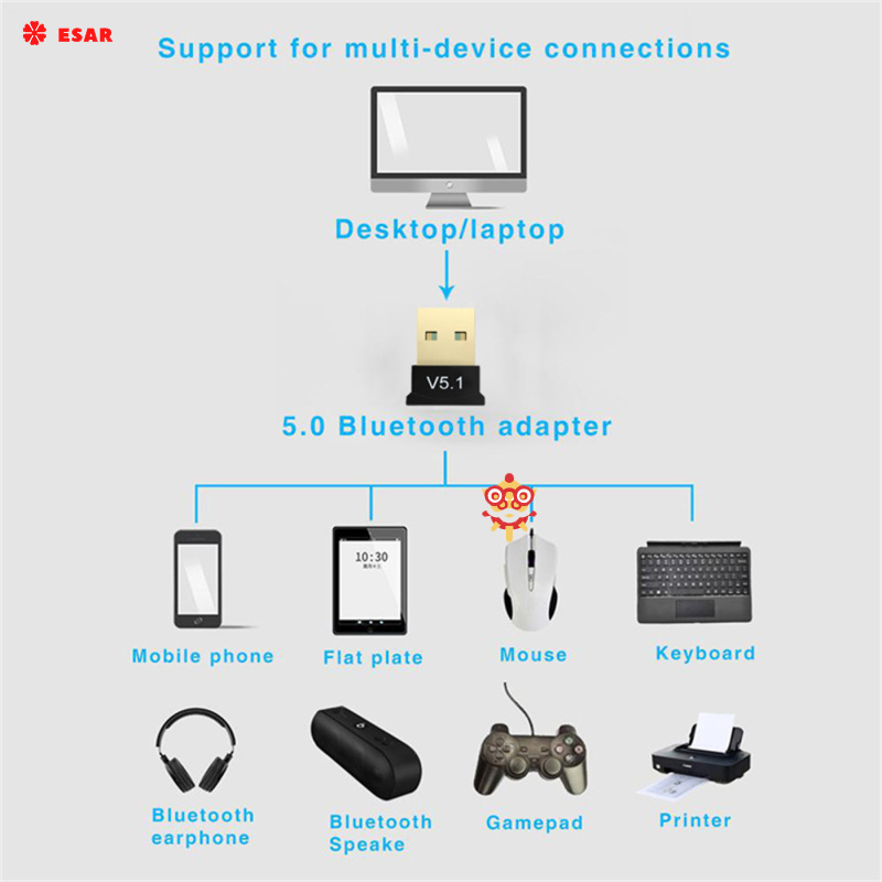 V5.1 Wireless Usb Bluetooth-compatible 5.1 Adapter Aux Transmitter Music Receiver Adapter For Pc Laptop