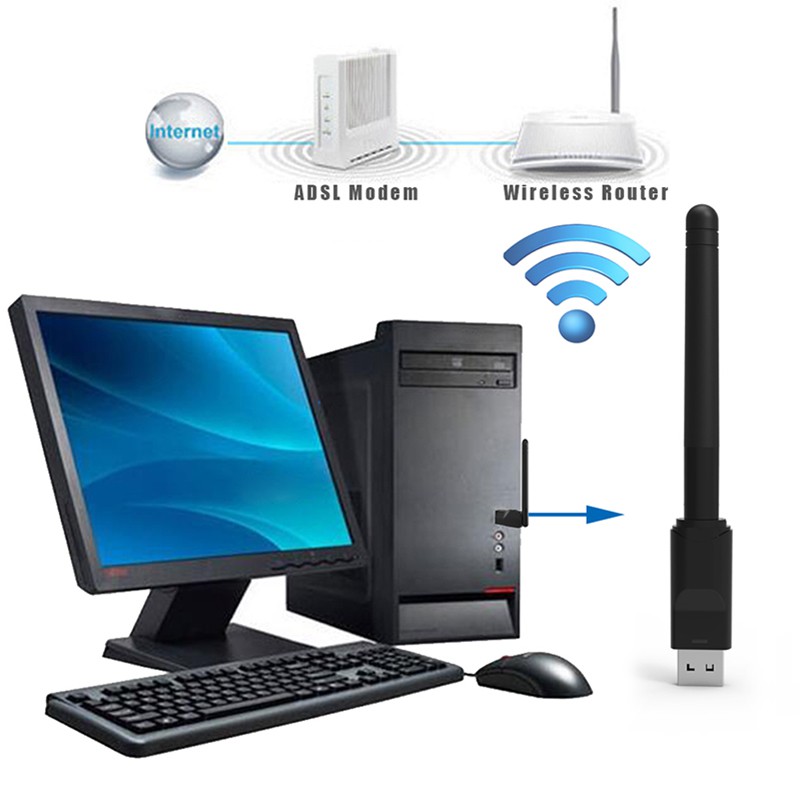 KEBIDU Bộ Chuyển Đổi USB Không Dây WiFi Bộ Chuyển Đổi Mạng USB 150 2.0 Mbps Bộ Chuyển Đổi Mạng LAN 802.11 B/G/N Bộ Thu Dongle Wi-fi Với Ăng Ten Xoay Được Cho Máy Tính Xách Tay Máy Vi Tính