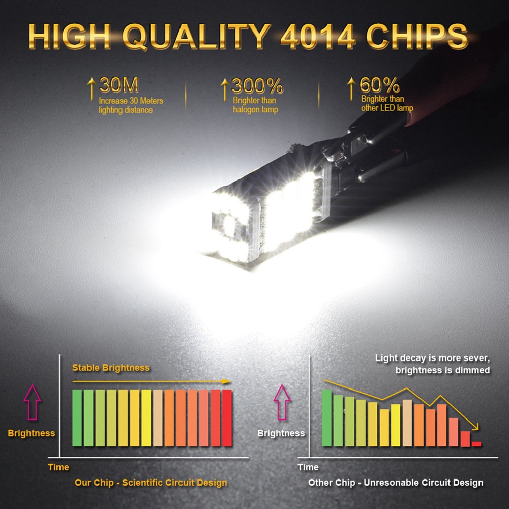 2pcs LED Light Canbus Function Fog Light Super Bright LEDs High Quality