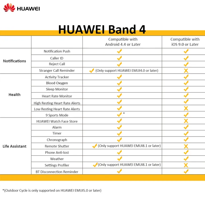 huawei health resting heart rate