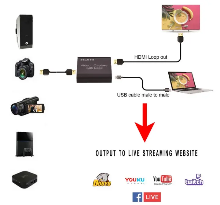 4k Hd Video Capture Card Usb Loop 2 0 Cards Live Streaming Video Recording Lazada Ph