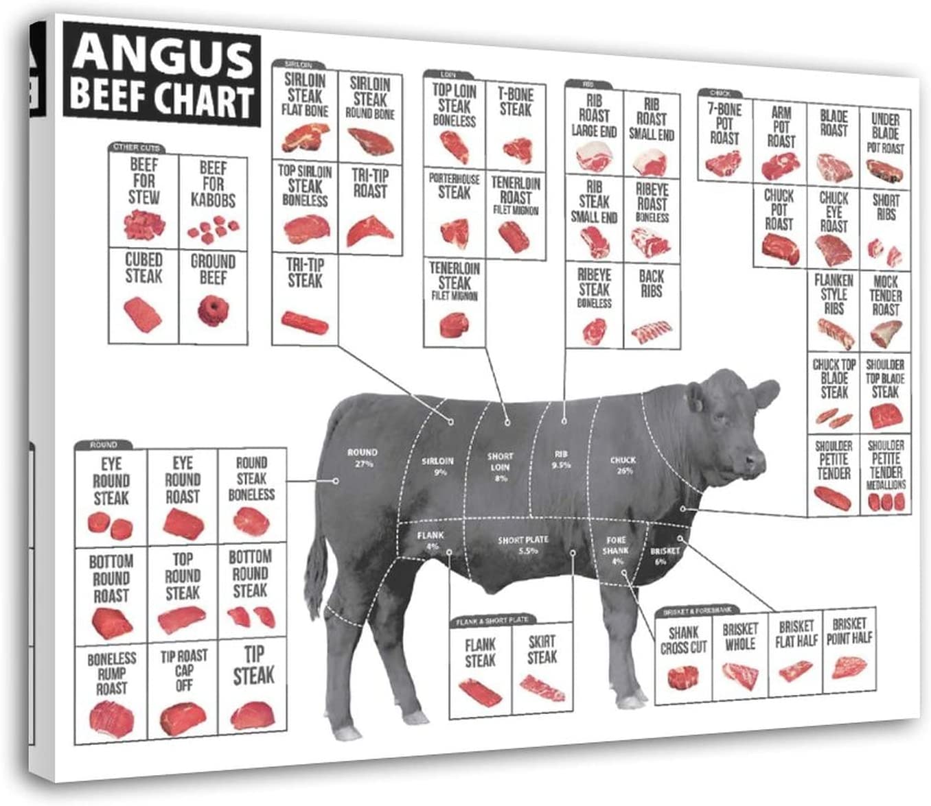 Augues Beef Angus Beef Chart Poster | Angus beef chart poster home – TWNVP