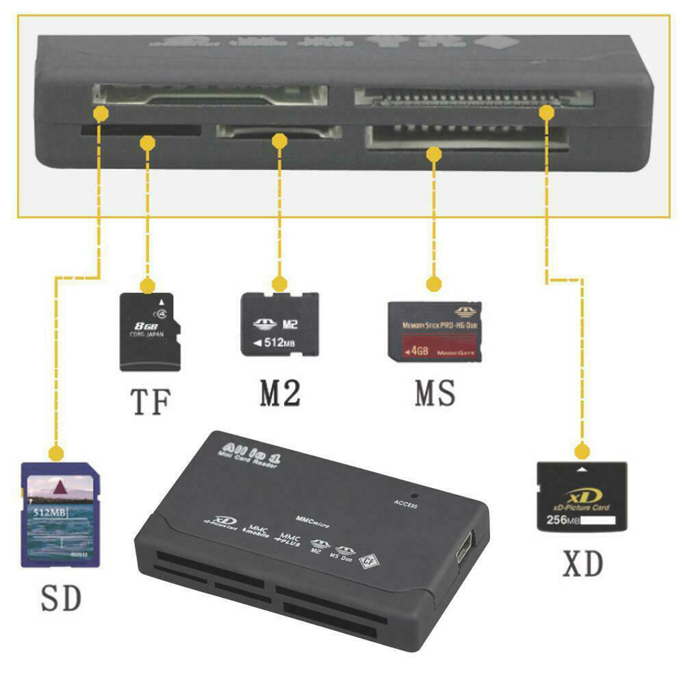 26 in 1 All in One Memory Card Reader USB External SD Mini Micro M2 MMC XD Fast for SD Card /TF Card /Micro SD Card /and CF Card /USB 3.0 for Camera Laptop and PC