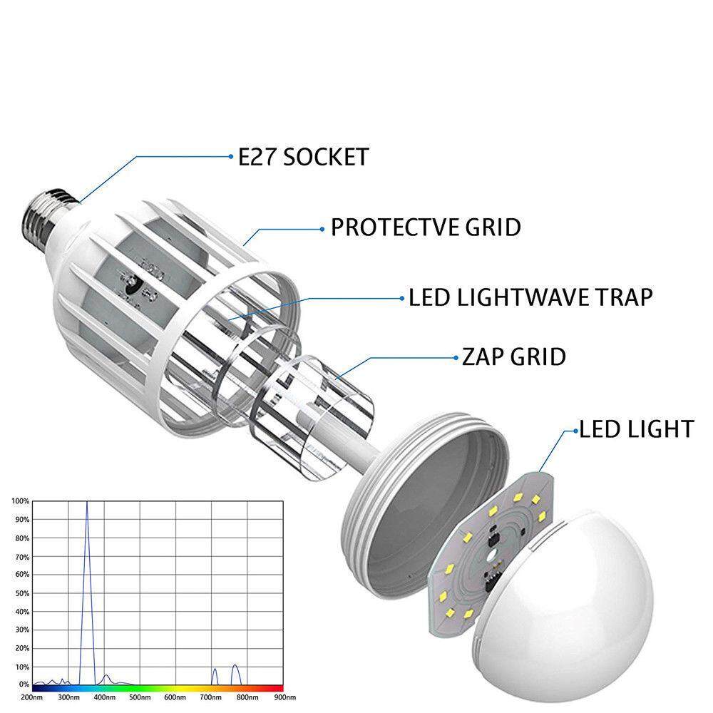 JY 2 trong 1 Đèn Zapper Bóng Đèn LED LED Lỗi Muỗi Bay Diệt Côn Trùng Bóng Đèn Đèn Nhà