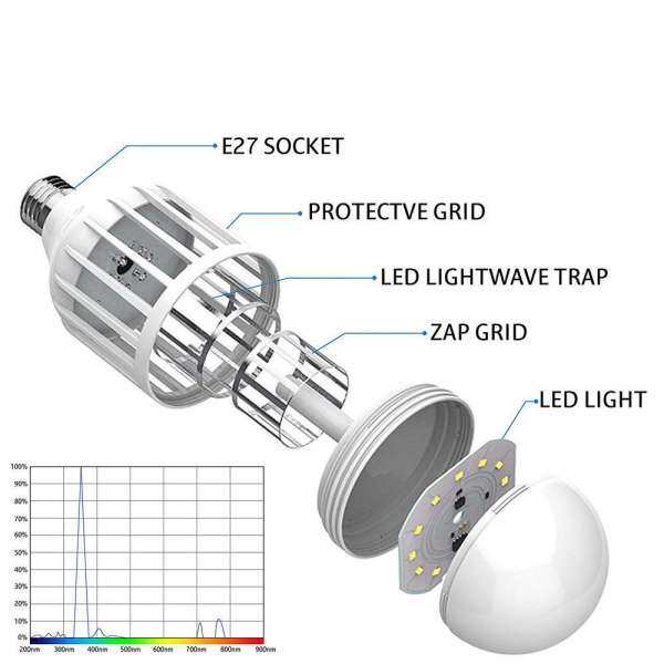 JY 2 trong 1 Đèn Zapper Bóng Đèn LED LED Lỗi Muỗi Bay Diệt Côn Trùng Bóng Đèn Đèn Nhà