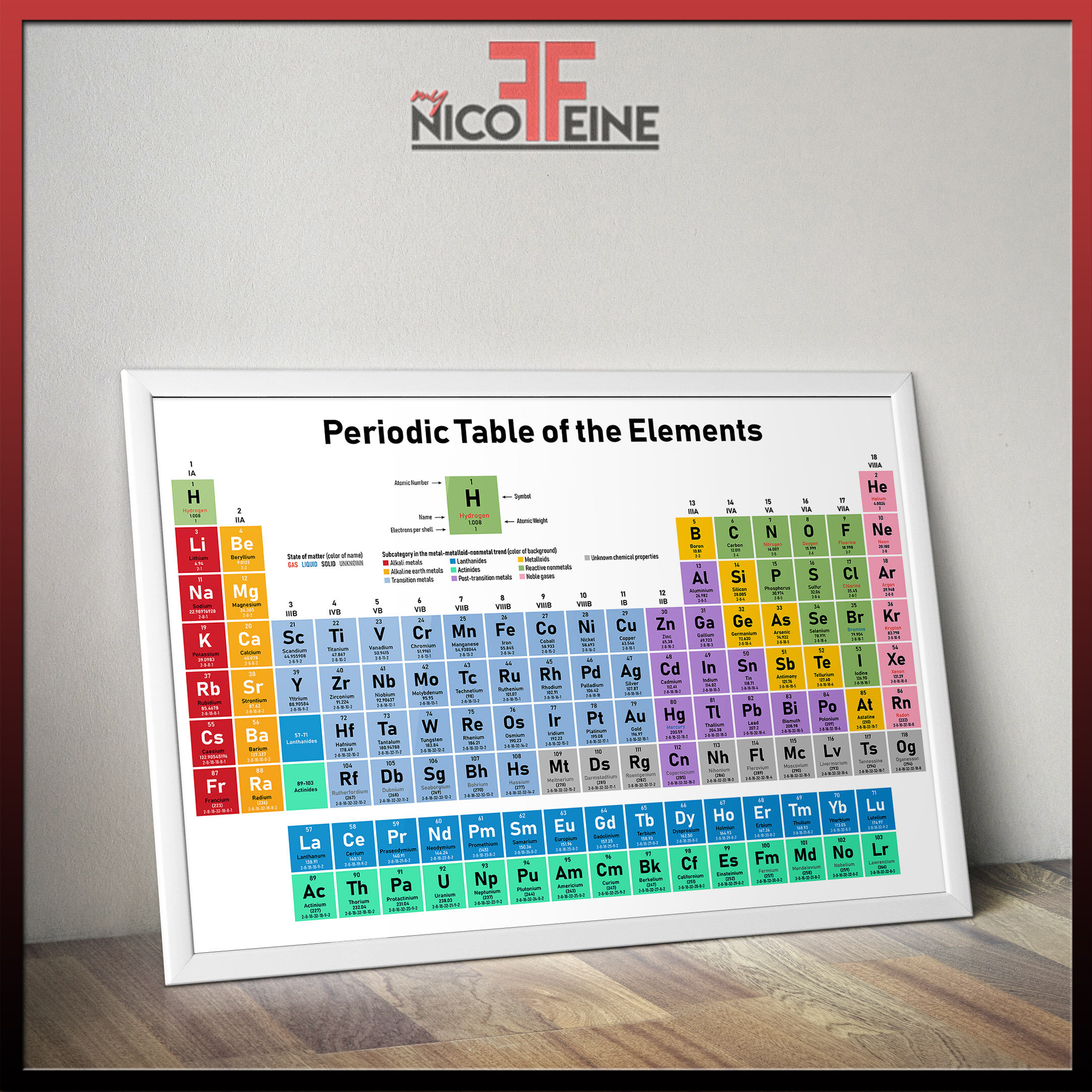 (POSTER ONLY) Periodic Table of Elements / Jadual Unsur Berkala ...