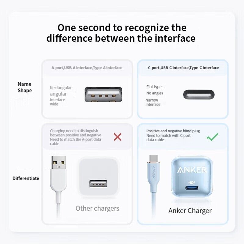 Anker Charging Data Cable Anker 322 Type-C/USB-A to Type-C Cable 0.9/1.8m Black/White 15/60W Data Transmission Fast Charge Cable