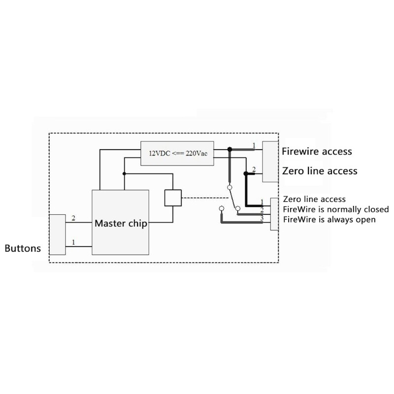 AC220V Delay Timer Switch Turn Off Board 0 Seconds-99 Minutes Delay Relay Module