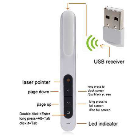 2.4 กรัมไร้สายพรีเซนเตอร์ Powerpoint PPT ตัวชี้ USB เลเซอร์ 100 เมตรรีโมทคอนโทรลสำหรับ Windows 2003, XP, Windows Vista, Windows 7, Windows 8, Mac OS, linux ควบคุมแล็ปท็อปและพีซี - นานาชาติ