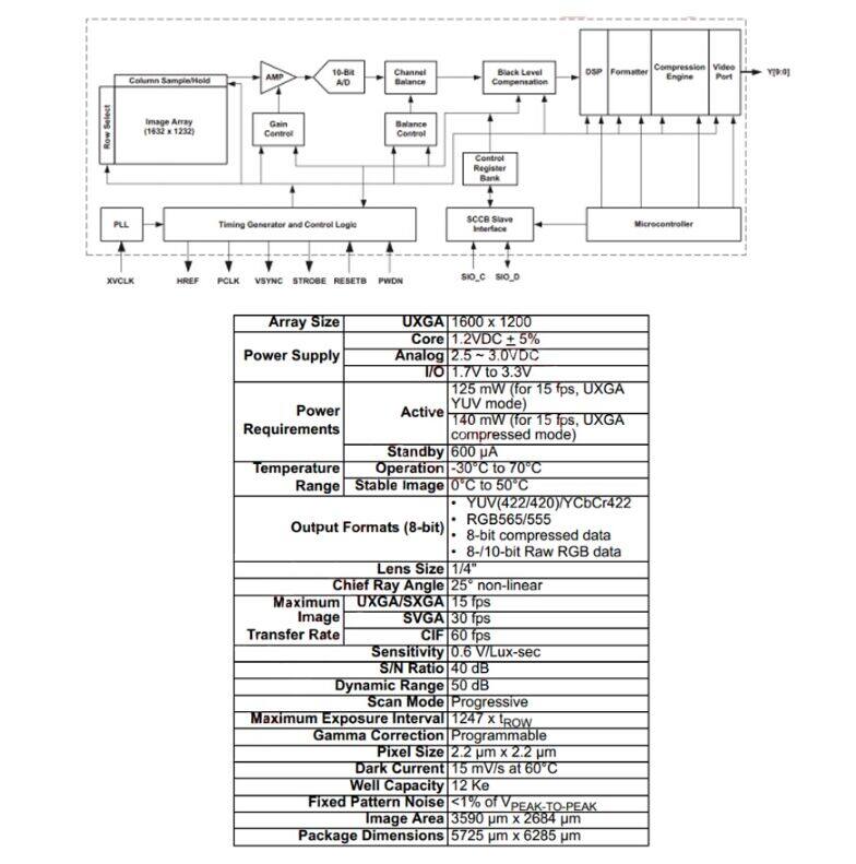 Mô-đun Máy Ảnh ESP32 OV2640 Mô-đun Cảm Biến Hình Ảnh CMOS Ống Kính Nhận Dạng Màn Hình Camera Góc Rộng 2 Triệu Pixel Cho Arduino