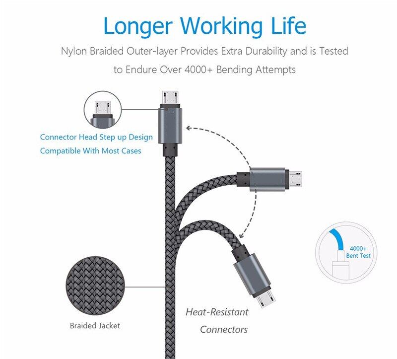 Micro USB Cable 2.4A Fast Charging Wire Mobile Phone Micro USB Cable For Xiaomi redmi Samsung Andriod Micro usb Data Cable Cord