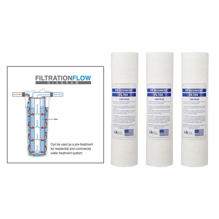 Sunnimix Pack Of 3 1 5 Micron 10 Sediment Water Filter Replacement Cartridge House Sediment Filtration Accessories Lazada Singapore