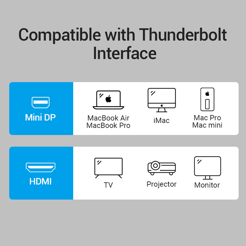 VENTION Bộ chuyển đổi cổng mini DisplayPort sang HDMI dành cho Mini converter