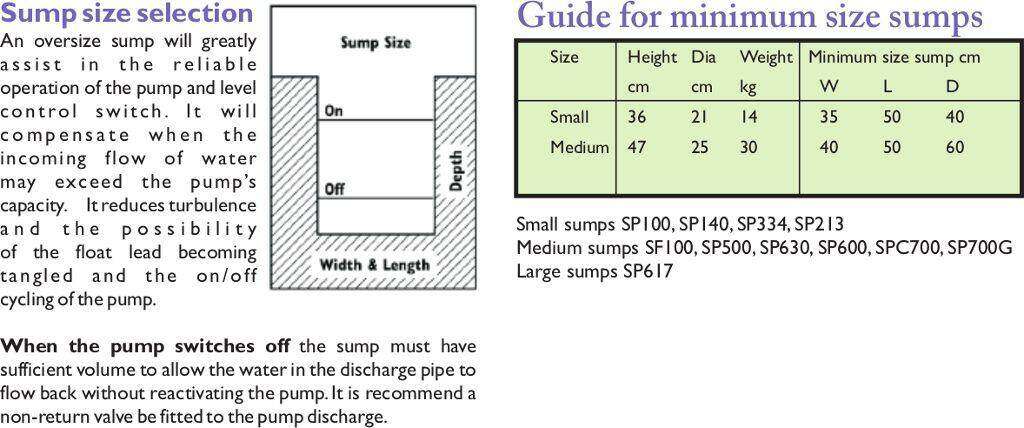 ORANGE PUMP SP700G Submersible Pump 1100W Lazada