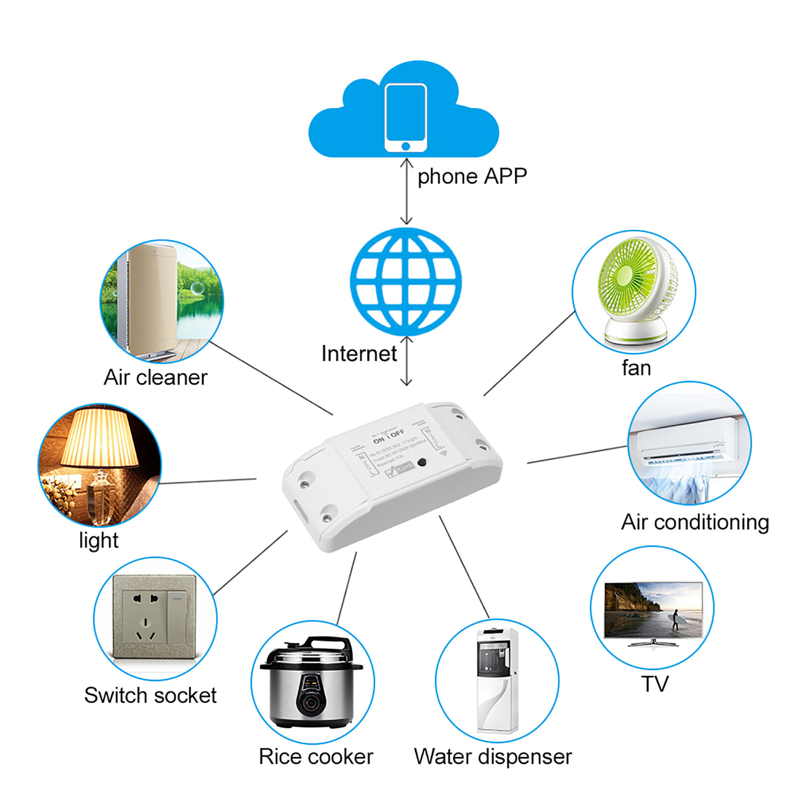 Tuya WiFi Smart Switch 10A/2200W Wireless Remote Switch Timer APP Control Universal Smart Home Automation Module Voice Control Compatible with Amazon Alexa & for Google Home for Electric Appliances