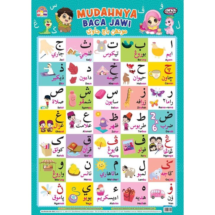 POSTER MUDAHNYA BACA JAWI | Lazada