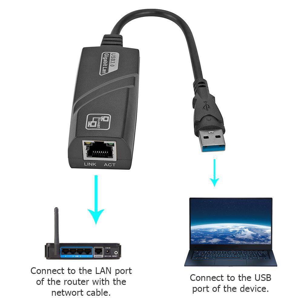 Bộ Chuyển Đổi Mini USB 3.0 Gigabit Ethernet, Thẻ Mạng Lan USB Sang RJ45 Dành Cho PC