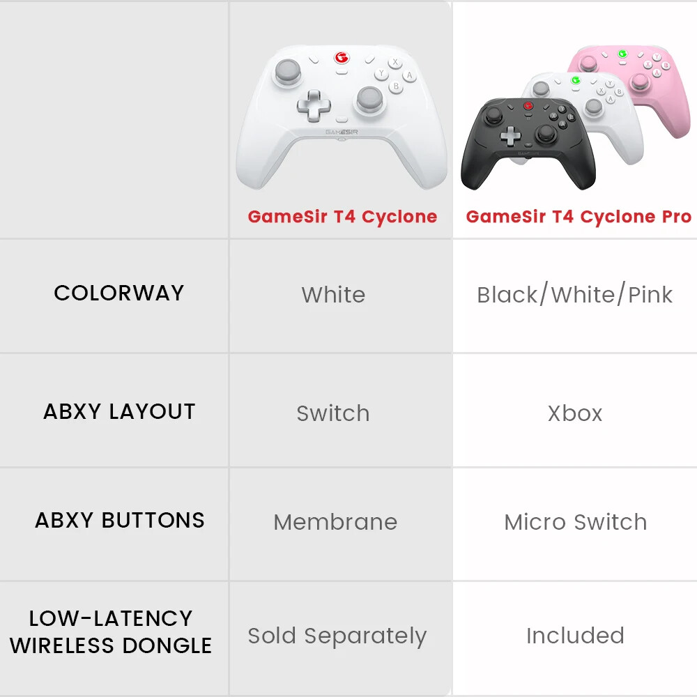 ZDSSY GameSir T4 Cyclone Pro Điều khiển không dây điều khiển Gamepad Bluetooth với hiệu ứng Hall cho bộ chuyển đổi Nintendo iPhone điện thoại Android PC