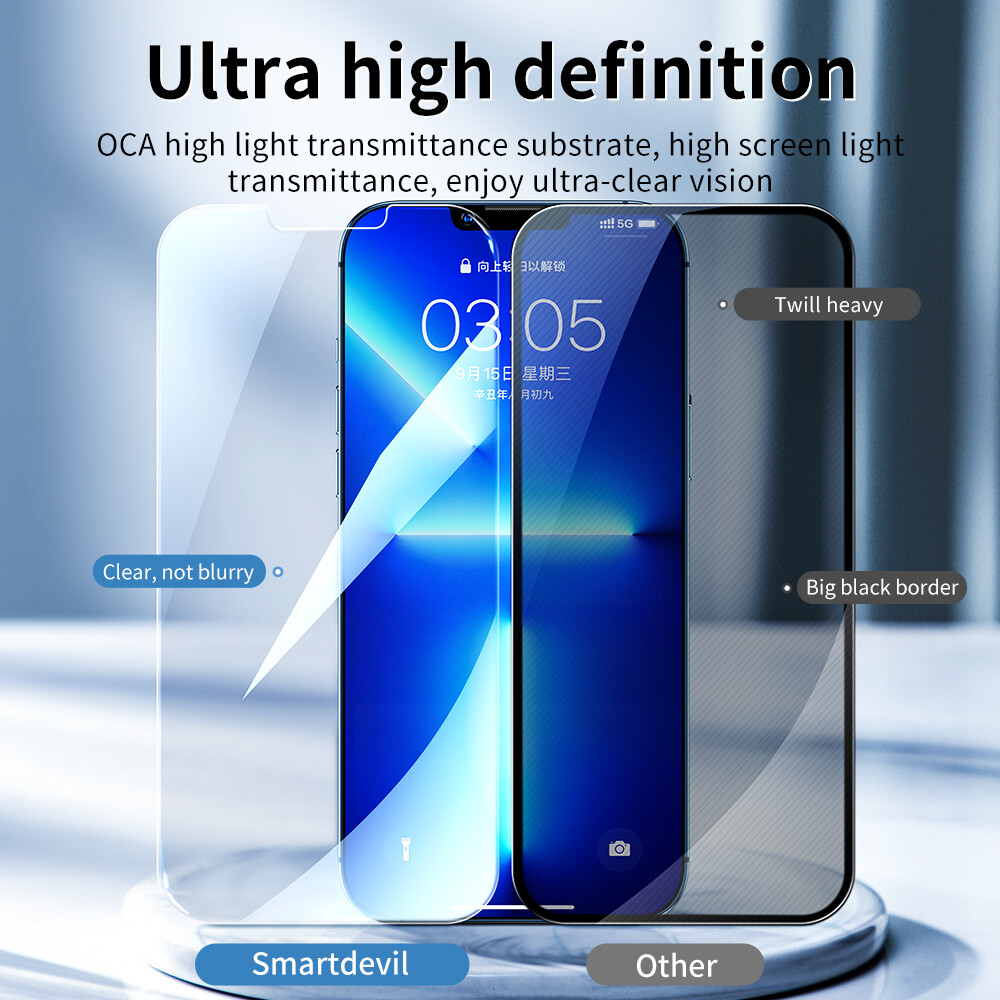 SmartDevil 25° Privacy Screen Protector for iPhone 13 Pro max iPhone 14 Pro max iPhone 15 Pro Max 14 Plus iPhone 12 Pro Max 11 Pro max XR XS iPhone 17e 16e Mobile Phone Non Full Coverage Tempered Glass Film Anti-peeping Anti-fingerprint Phone Film