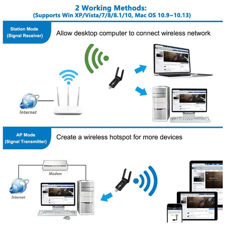 Kebememe 1300Mbps USB 3.0 bluetooth 5.0 các mạng không dây 2 trong 1 bộ điều hợp Wi-Fi băng tần kép cho PC máy tính xách tay