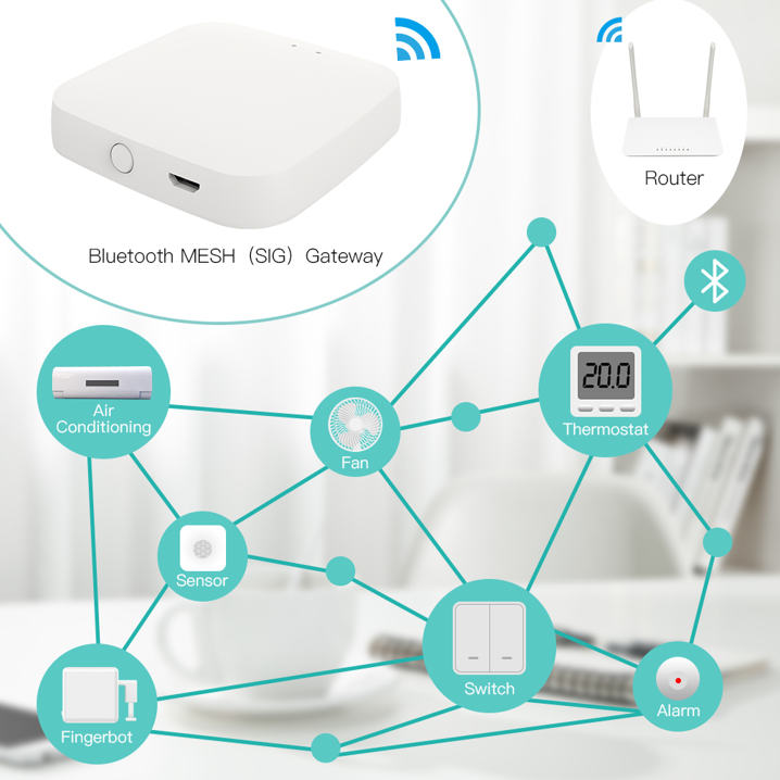 Tuya Smart Bluetooth Gateway Hub SIG Mesh WiFi Smart Life APP