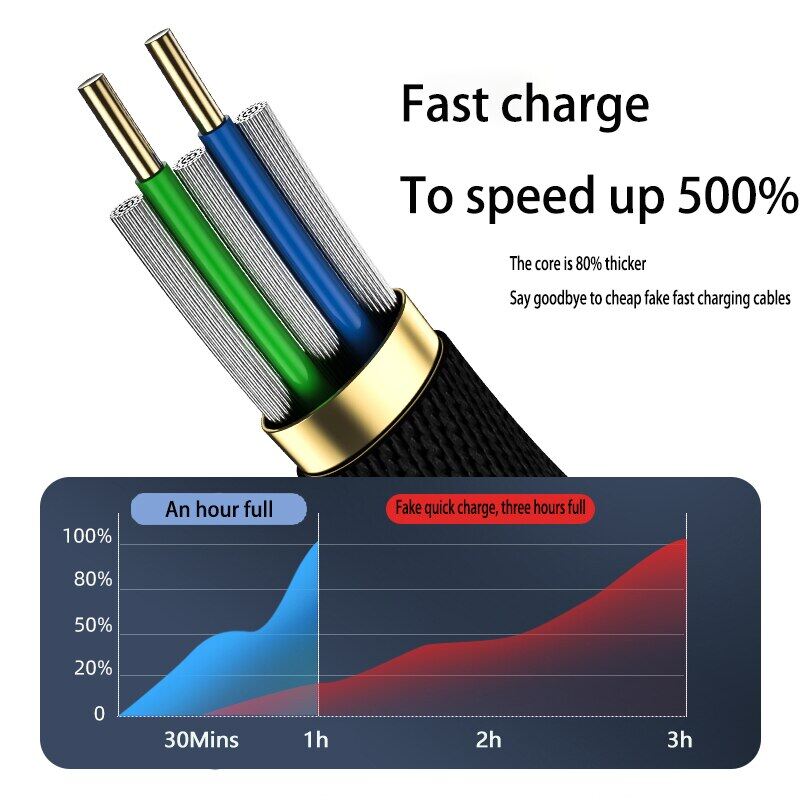 4A USB Micro Cable Fast Charge Data Cable for Samsung Huawei Xiaomi Tablet Android Mobile Phone USB Charger Charging Cord