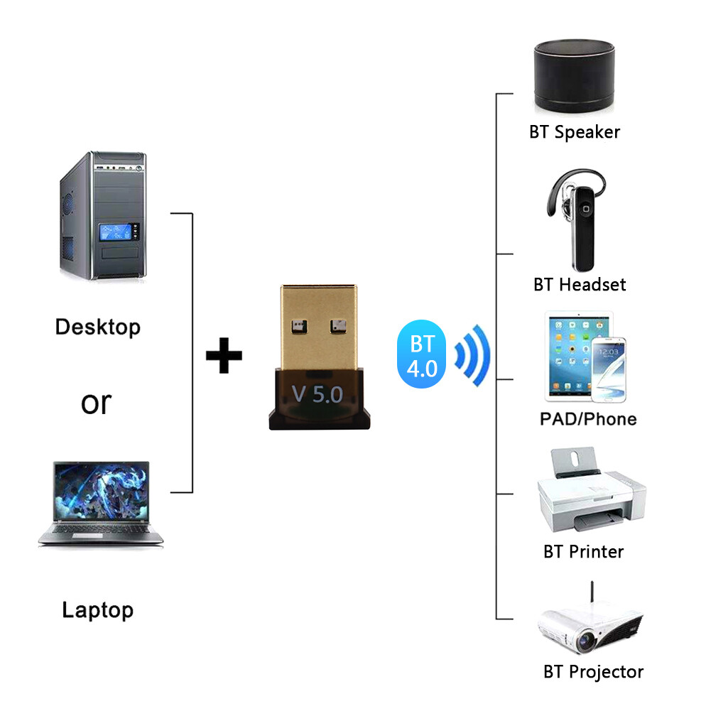 for PC Computer Speaker USB Bluetooth 5.0 Adapter Dongle CSR 4.0 Audio Receiver Transmitter