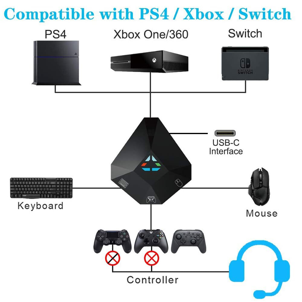 Bộ Chuyển Đổi USB Có Dây Kết Nối NS Bàn Phím Và Chuột Bộ Chuyển Đổi Đèn Báo LED Cho PS4 /PS3/Xbox One/ Xbox 360/ Switch Lite