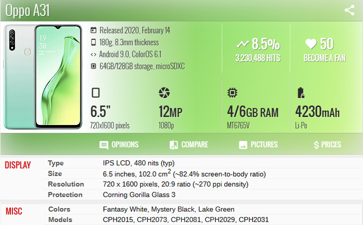 Aumook Original For OPPO A31 LCD Screen CPH2015, CPH2073