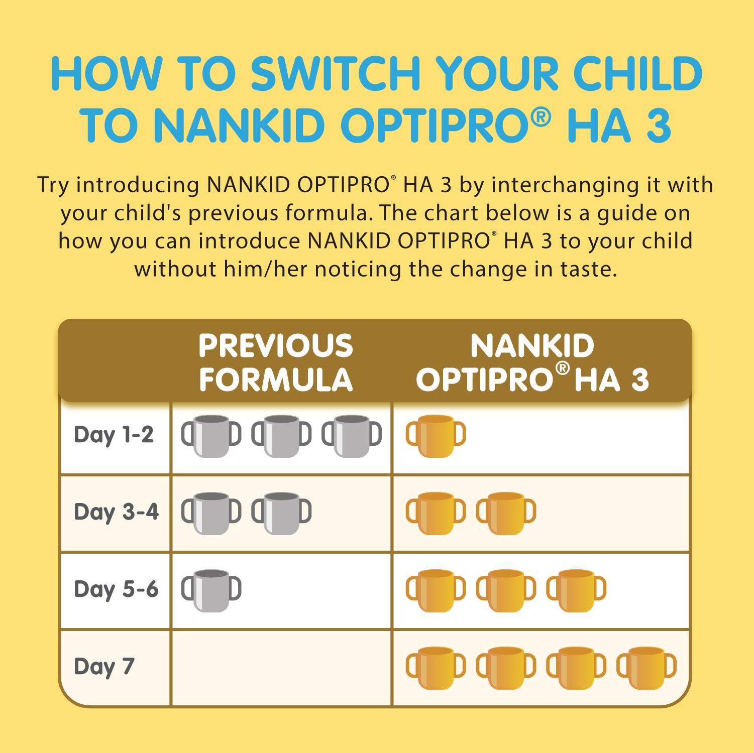 nankid optipro ha 3