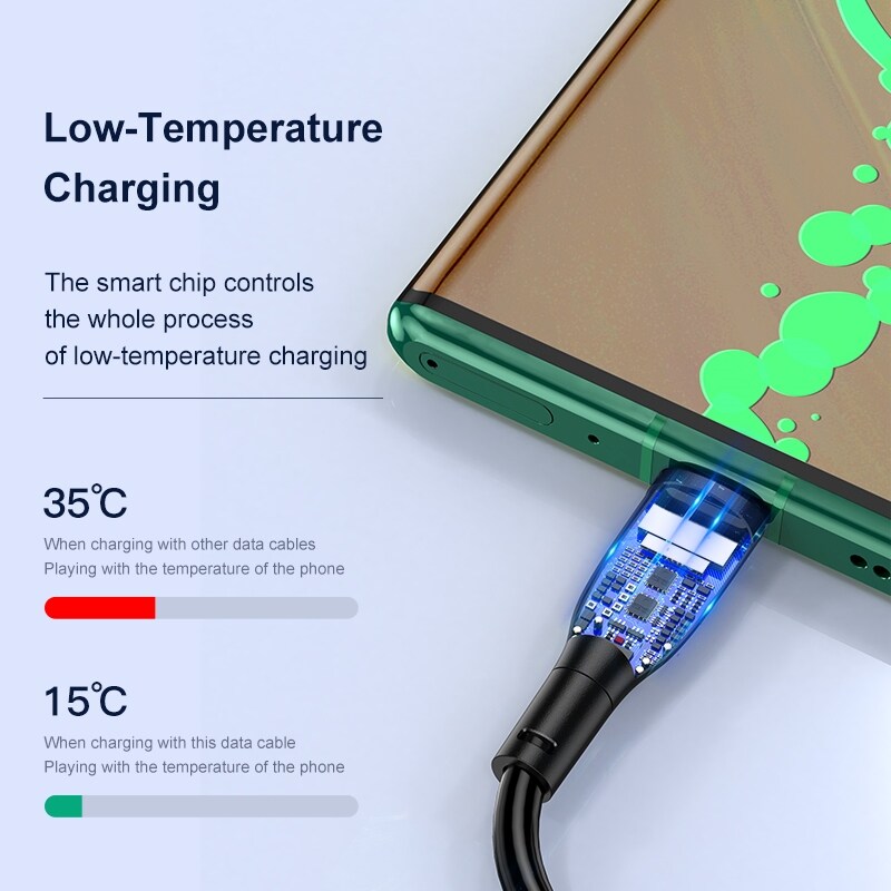 [ELEGANT] KUULAA Type USB C Cable For iPhone Charging Micro USB Fast Charging Cable Wire For iPhone 12 X Xiaomi Samsung Huawei Data Cord