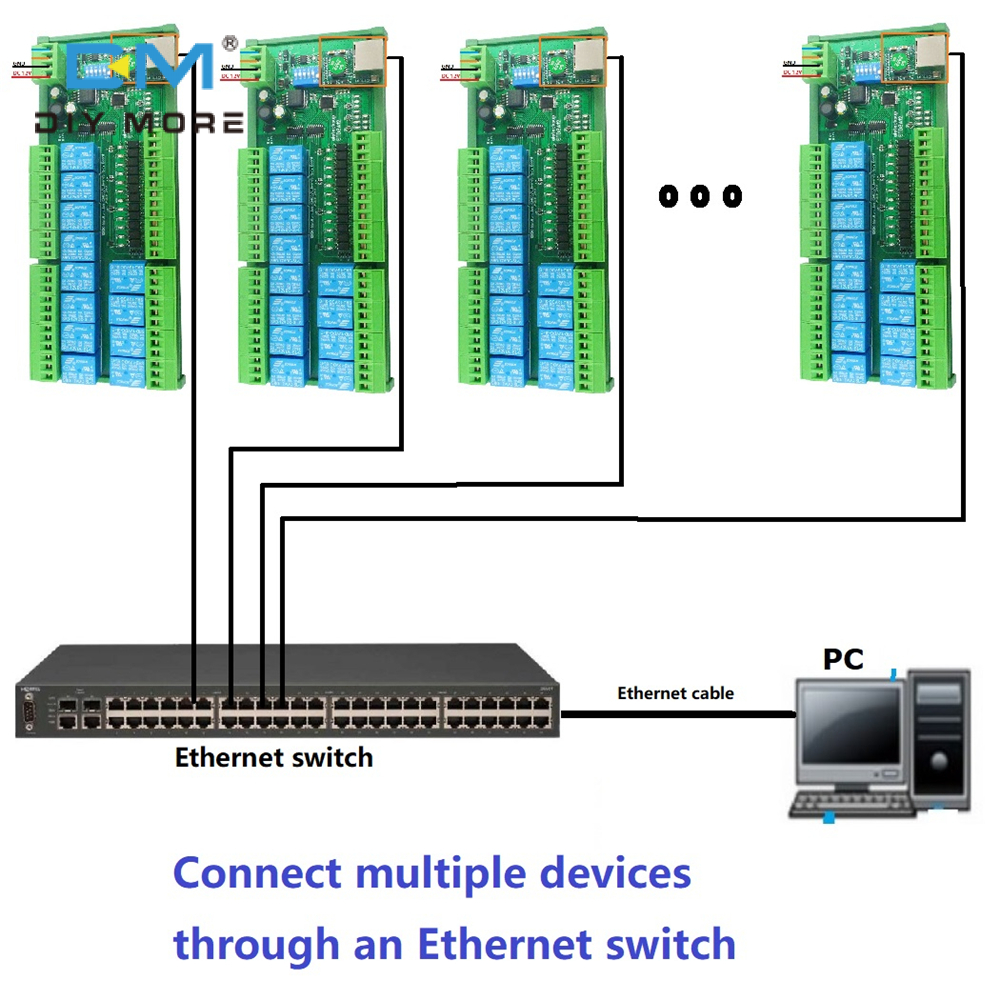 diymore 2 IN1 12 DIO Ethernet/RS485 Relay Switch Module Modbus RTU TCP/IP Network Controller PLC Expansion Board 12V 24V