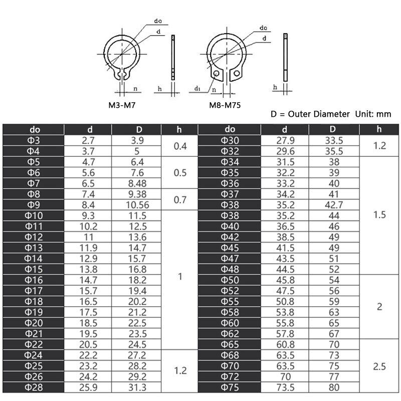 Internal External Retaining Circlips A2 Stainless C clip Washers Snap
