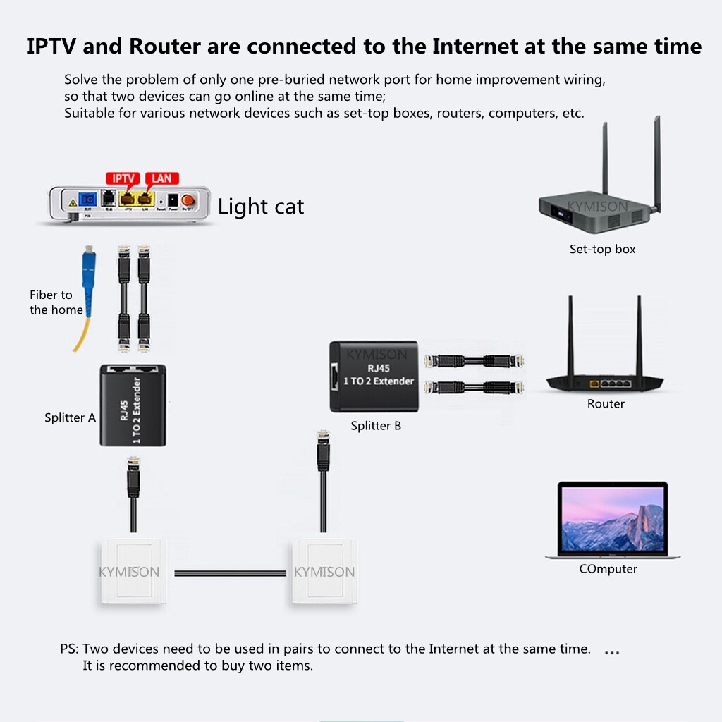 Đầu Nối Bộ Chuyển Đổi Mạng Đầu Nối Mở Rộng Mạng Cáp Chia, Bộ Chia Ethernet LAN Cổng Kép 1 Đến 2 RJ45