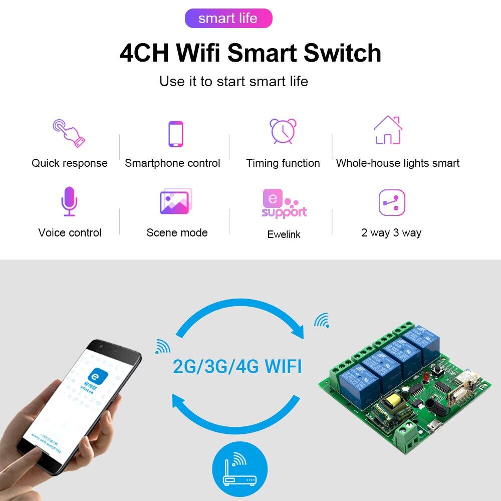 [Hot K] eweLink Smart Remote Control Wireless WiFi Switch Module 4CH DC/AC 7V-32V 5V 85V 220V 250V RF Receiver 10A Relay For Alexa IFTTT