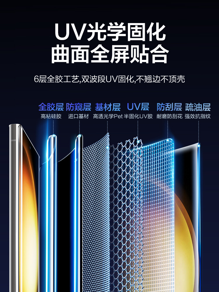 SmartDevil Privacy Screen Protector UV Soft Film For Samsung S23 Ultra S22 Ultra Screen Protector Soft Film Anti peeping Anti-Explosion