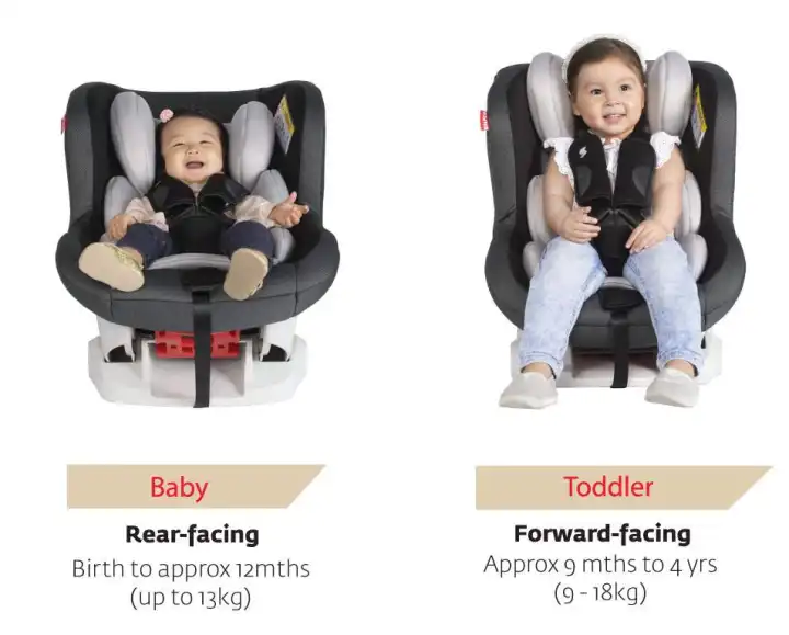 car seat for newborn to 4 years