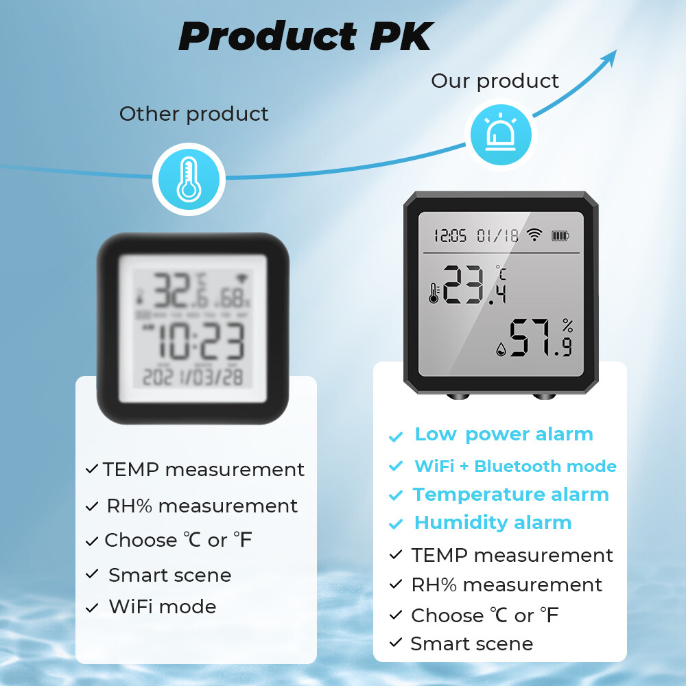 RCYAGO Tuya Đồng Hồ Đo Nhiệt Độ Bluetooth Bộ Kiểm Tra Nhiệt Độ Từ Xa WIFI Bộ Điều Khiển Nhiệt Độ Bộ Điều Khiển Ẩm Kế Điều Khiển Giọng Nói Cho Gia Đình
