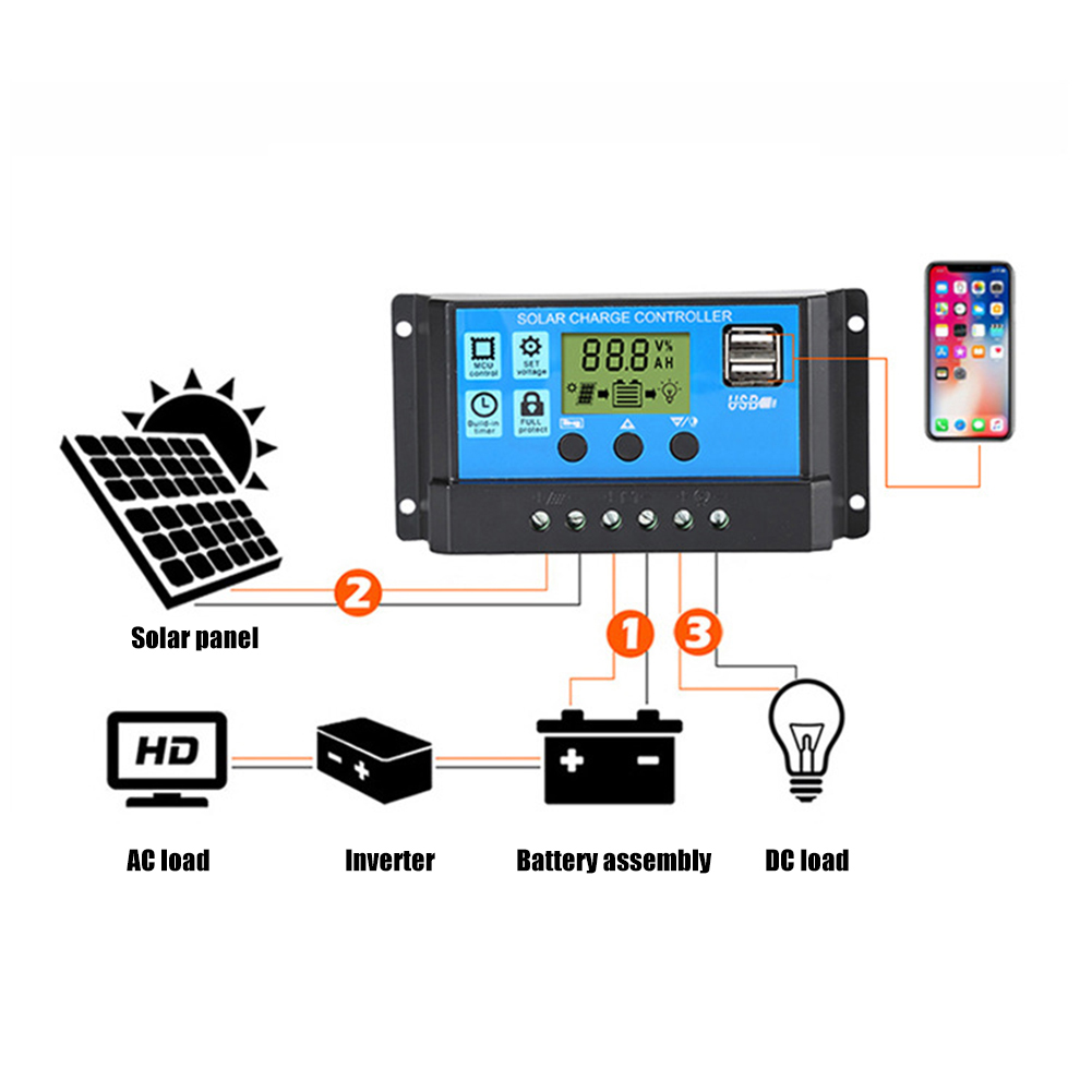 Bộ Tấm Pin Năng Lượng Mặt Trời 200W Bộ Điều Khiển Sạc Năng Lượng Mặt Trời 12V Với 100A Bộ Điều Khiển Tấm Pin Năng Lượng Mặt Trời Đầu Ra USB Kép 5V Cho Thuyền Caravan