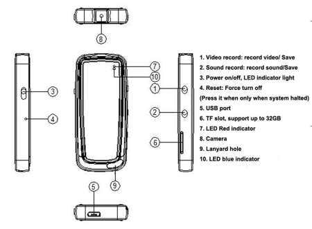 MINI เครื่องอัดเสียงดิจิตอลมือถือกล้องวิดีโอแบบพกพากล้องปากกาบันทึก 32 การ์ด GB TF