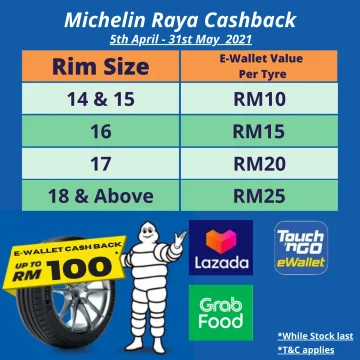 Beli Michelin Tyre Ps3 Pada Harga Terendah Lazada Com My