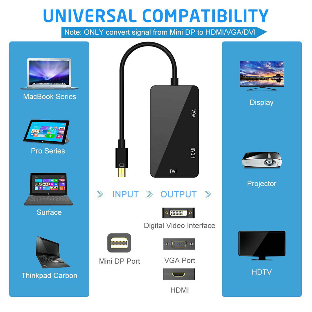 Cáp Chuyển Đổi Cổng Hiển Thị Mini 3 Trong 1 DP Thunderbolt Sang DVI VGA HDMI Cho MacBook