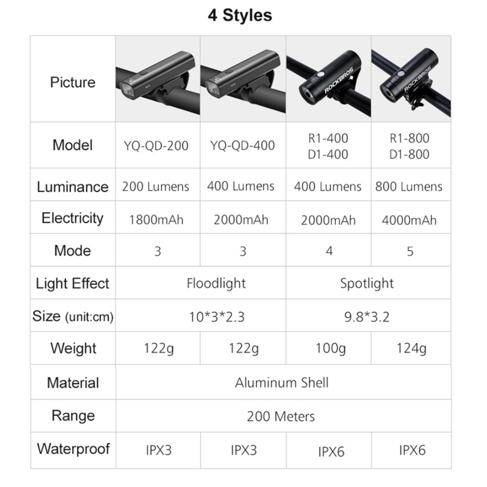 Blesiya USB LED Bicycle Bike Head Light Headlight Waterproof