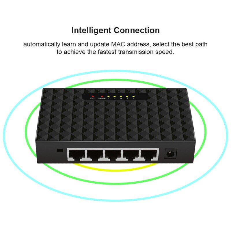Bộ Chuyển Mạch Mạng 1000M Bộ Chuyển Mạch Để Bàn Đầu Cắm 5 Cổng Gigabit Mini Chuẩn EU Bộ Chia Mạng LAN Ethernet Nhanh Bộ Chia Mạng RJ45 Ethernet Và Bộ Chia Chuyển Mạch Shunt