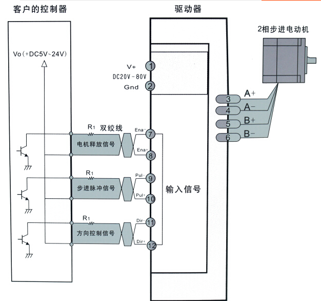 H2MD Stepper Motor Driver Terminal Machine/laser Machine/marking Machine 57/86 Stepper Motor Controller