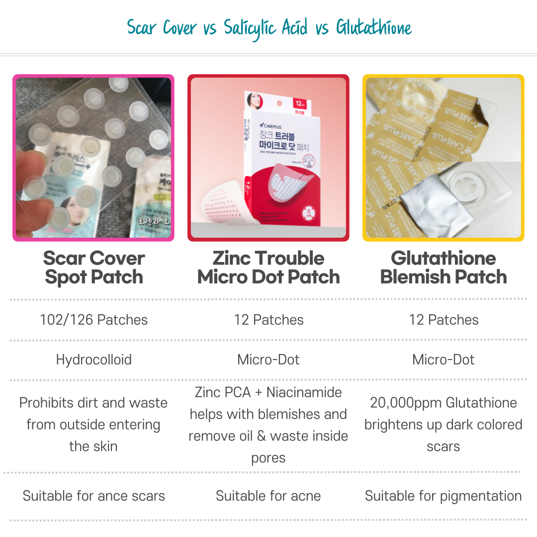 Care Plus+] Acne Cover Spot Patch 102 patches/ance scars, jerawat, pimples,  breakouts, hormonal, skincare, facial, korean