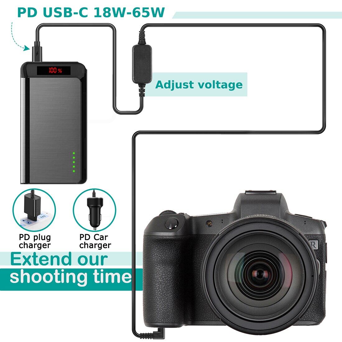 [Hot K] ACK-E12 USB Power Bank TYPE-C Cable LP-E12 Dummy Battery DR-E12 PD Adapter Kit for Canon EOS M2 M10 M50 M100 M200 Cameras